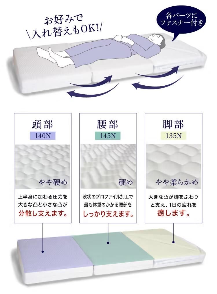お好みで入れ替えもOK