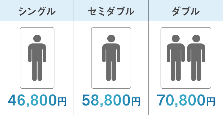 シングル46,800円 セミダブル58,800円 ダブル70,800円