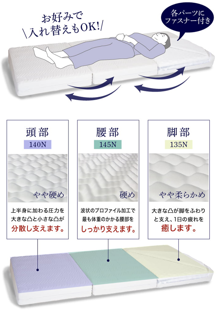 お好みで入れ替えもOK