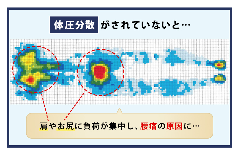 耐圧分散がされていないと