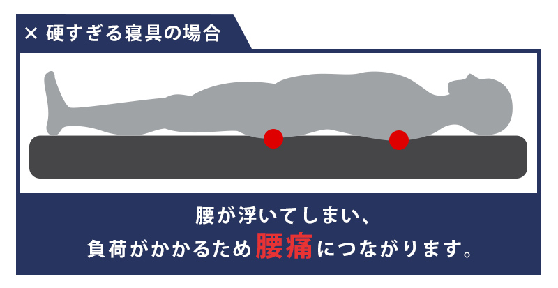 硬すぎる寝具の場合