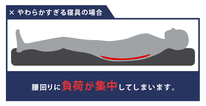 やわらかすぎる寝具の場合