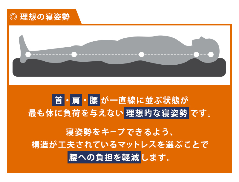 理想の寝姿勢