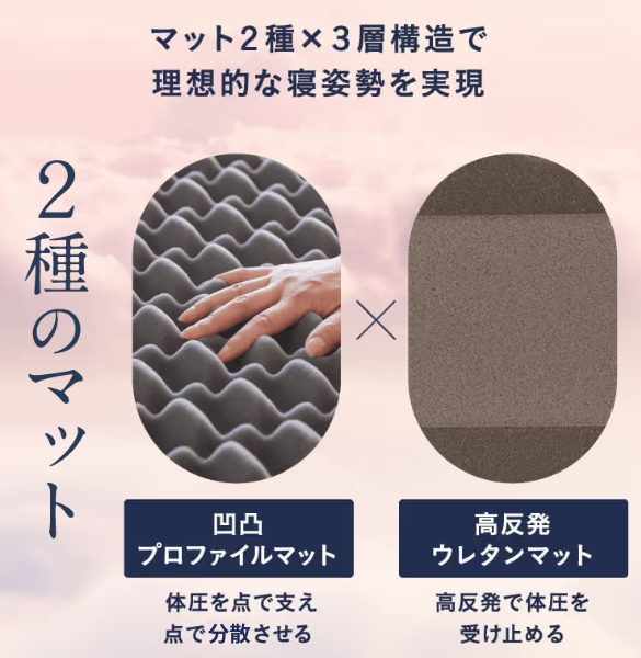 雲のやすらぎプレミアムマットレスモデル3Rの凹凸構造