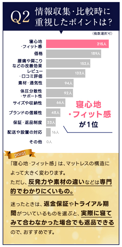 Q2 情報収集・比較時に重視したポイントは？