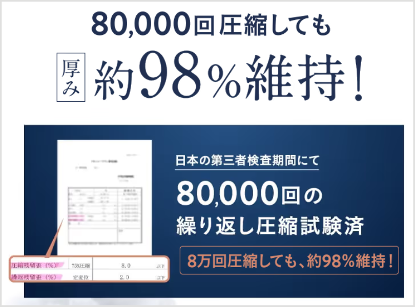 高反発ウレタンとメッシュ生地