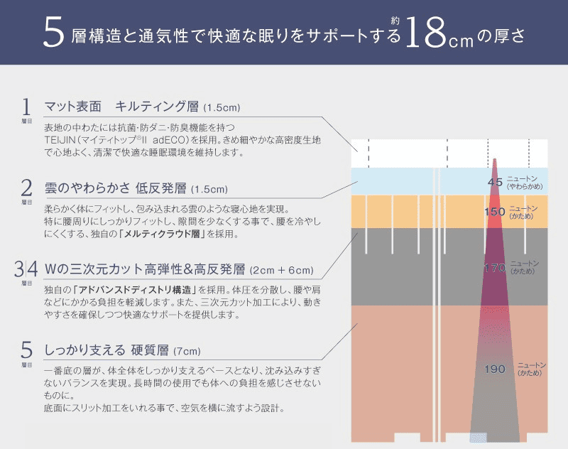 総和 13206Σ 接触面積 519㎠