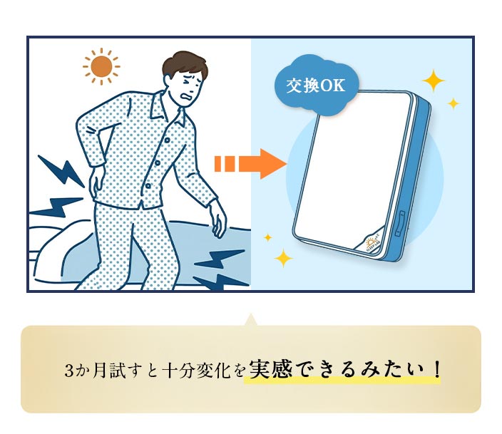 3か月試すと十分変化を実感できるみたい！