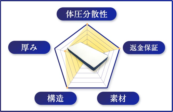 オリジナルコアラマットレス