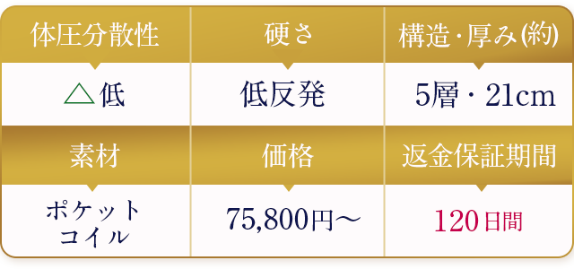 NELLマットレスの概要