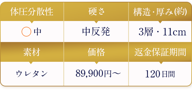 オリジナルコアラマットレスの概要