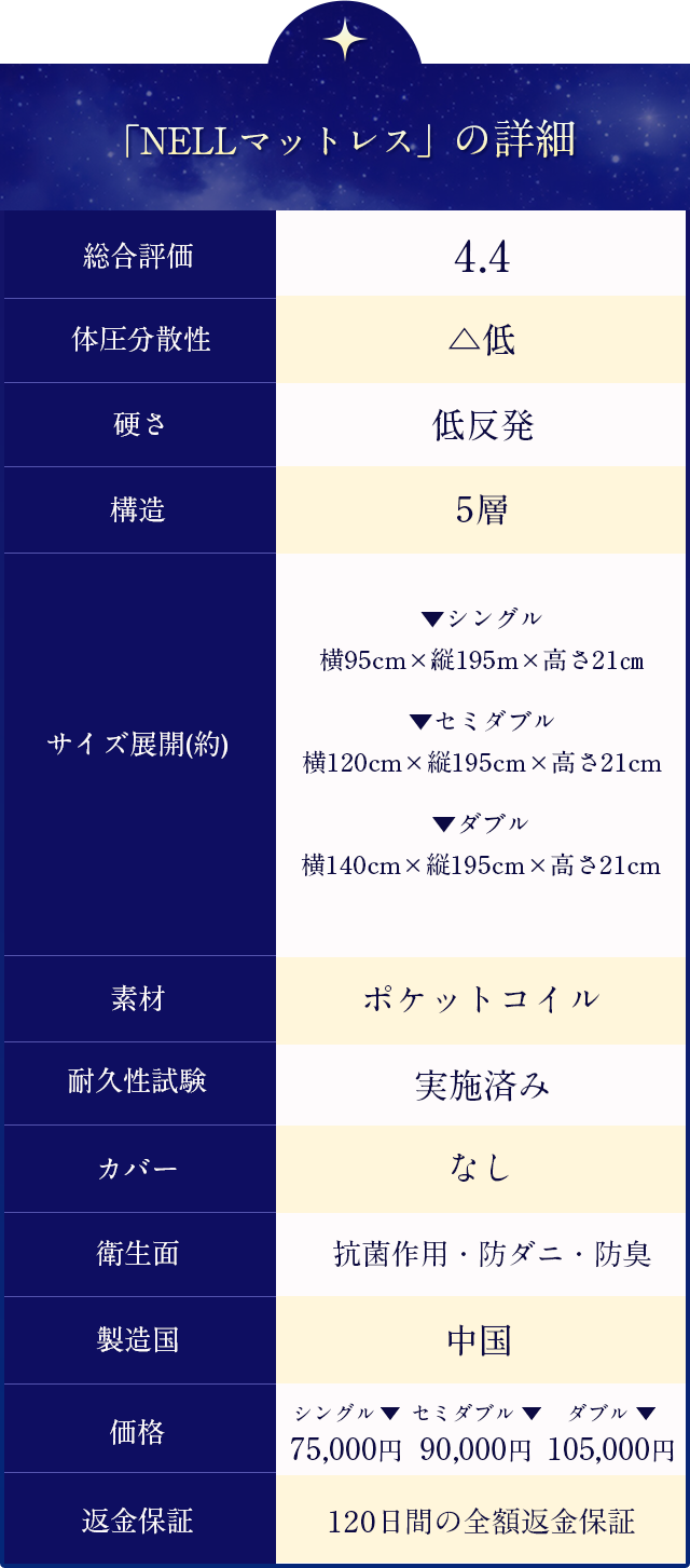 NELLマットレスの詳細