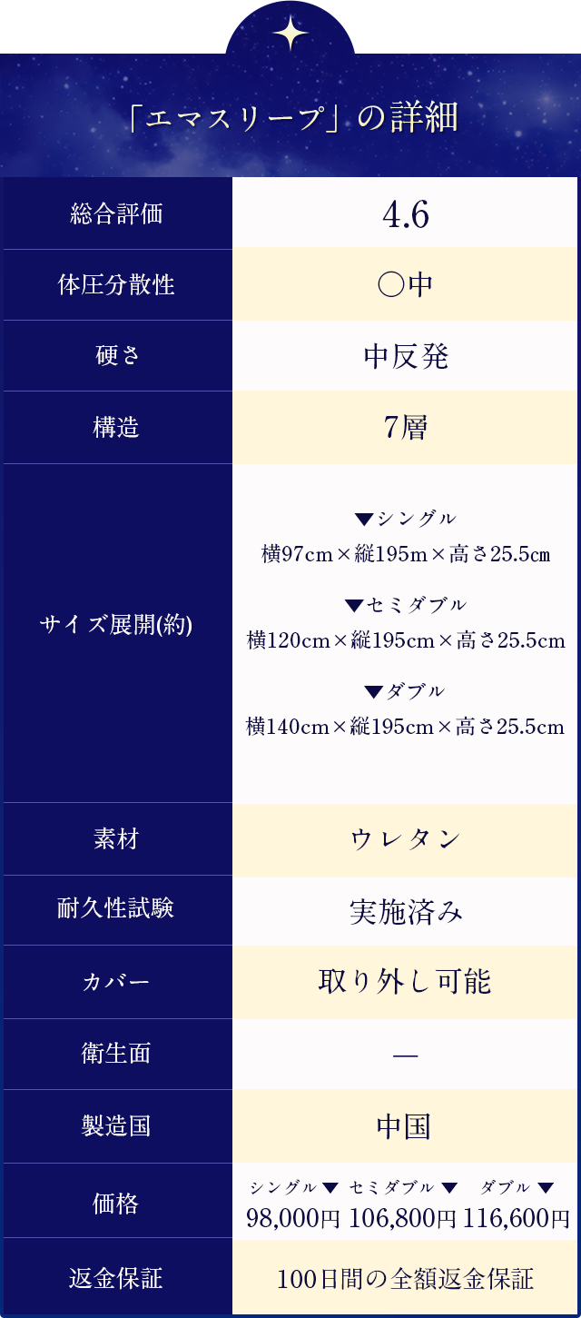 エマスリープ詳細