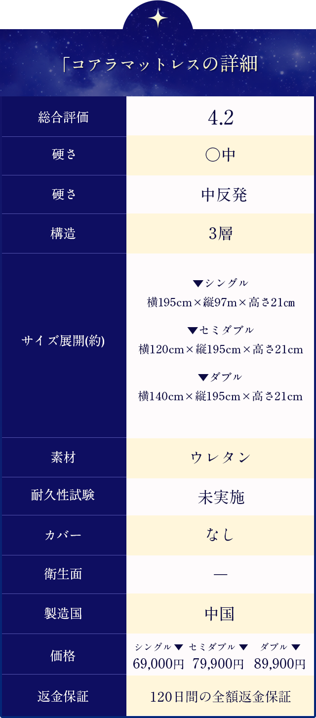 オリジナルコアラマットレスの詳細
