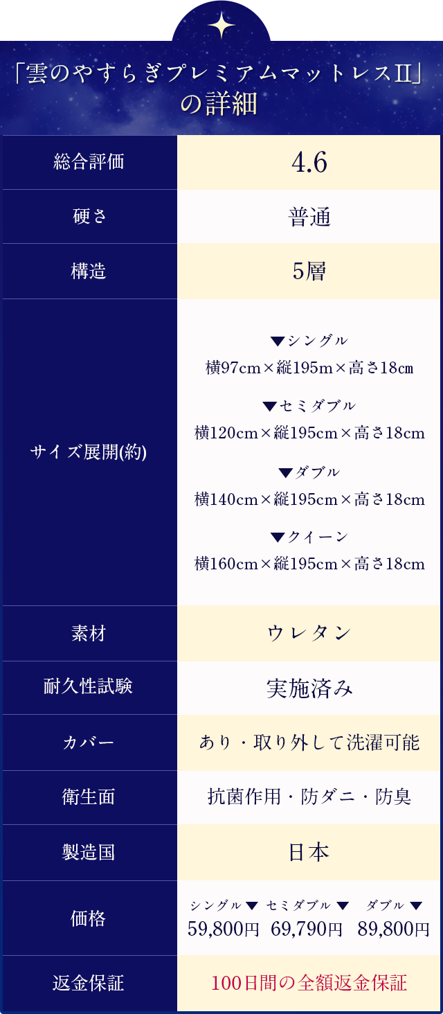 雲のやすらぎプレミアムマットレスIIの詳細