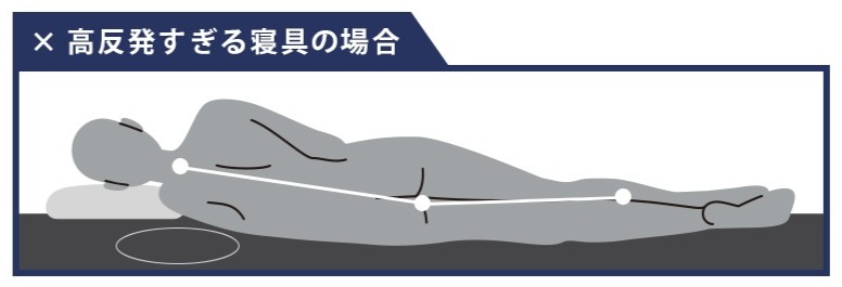 高反発すぎる寝具の場合