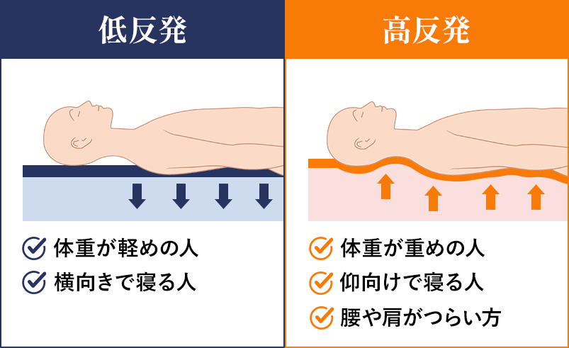 低反発と高反発 マットレス おすすめ