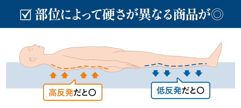 部位によって硬さが異なる商品が◎ マットレス おすすめ