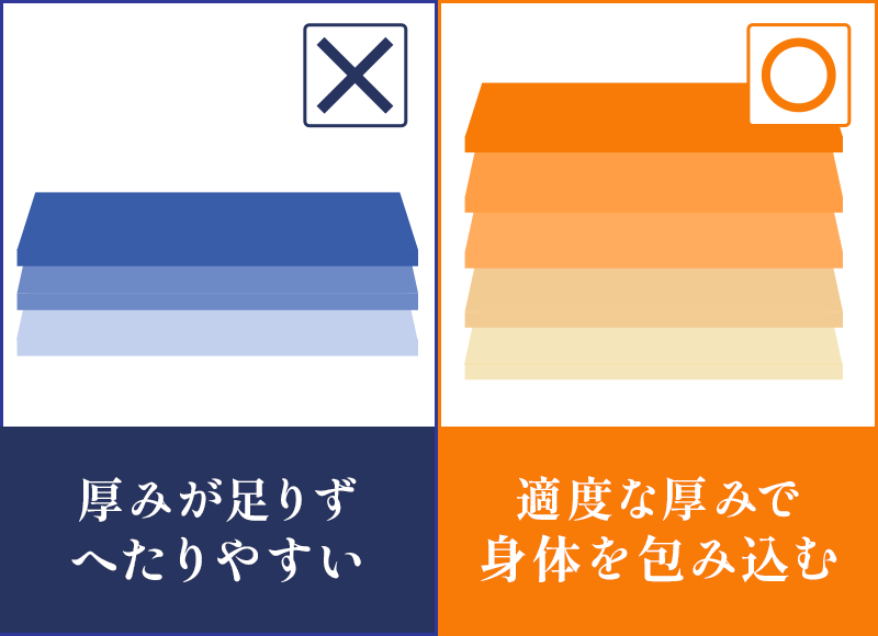 5層画像 マットレス おすすめ